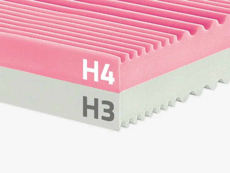 Koudschuim matras Duo Plus