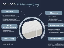 Koudschuim matras Gelstar XXL