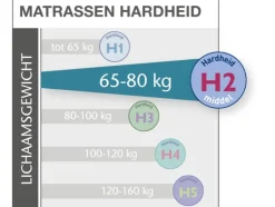 Pocketvering matras Dynamic