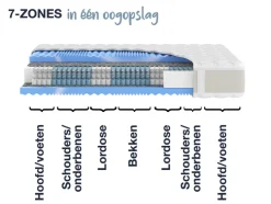 Pocketvering matras Gelstar XXL