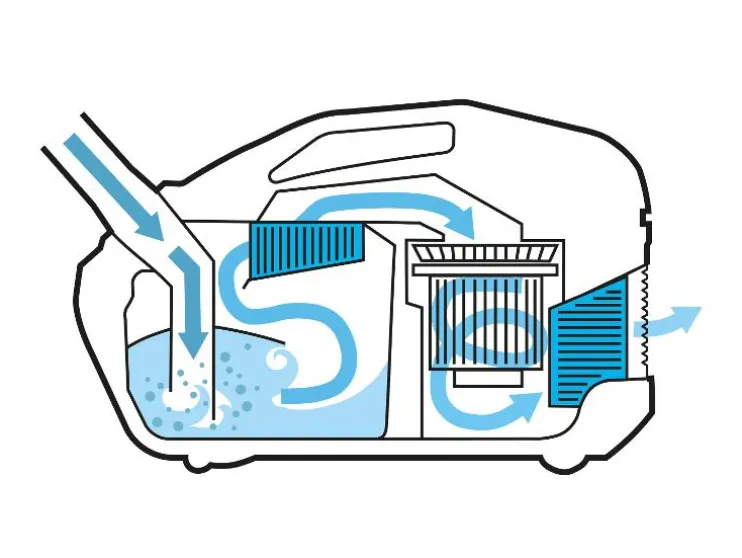 Stofzuiger met waterfilter